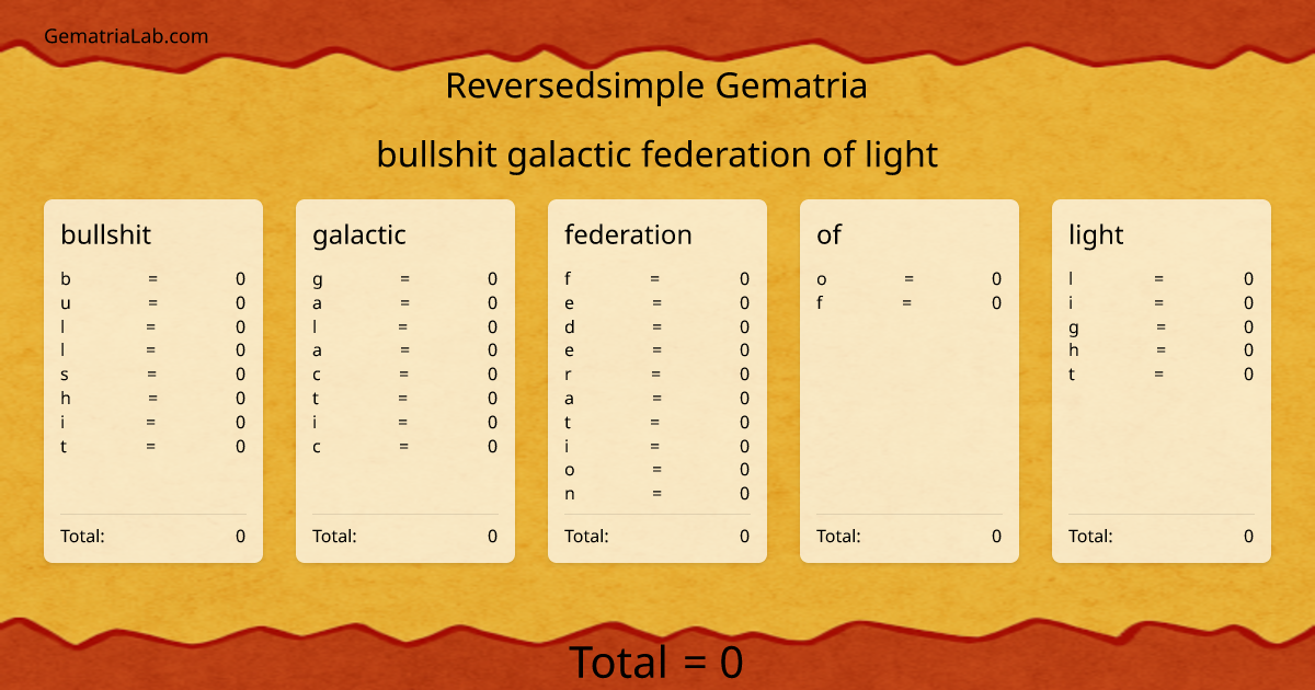 bullshit galactic federation of light in reversedsimple Gematria